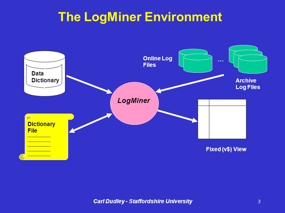 oracle logminer: logminer environment